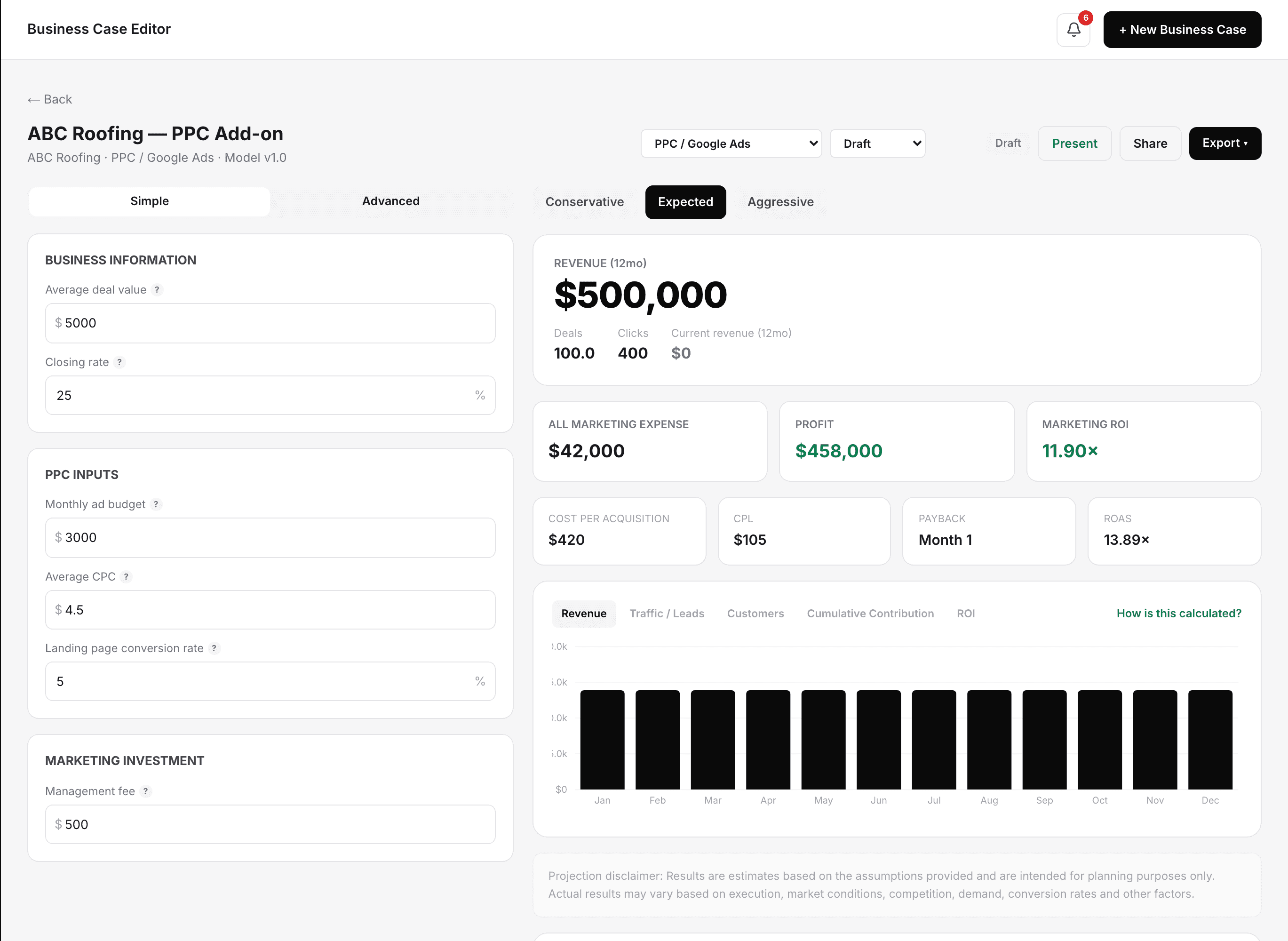 NettScale business case editor showing revenue, profit, and ROI for a PPC campaign